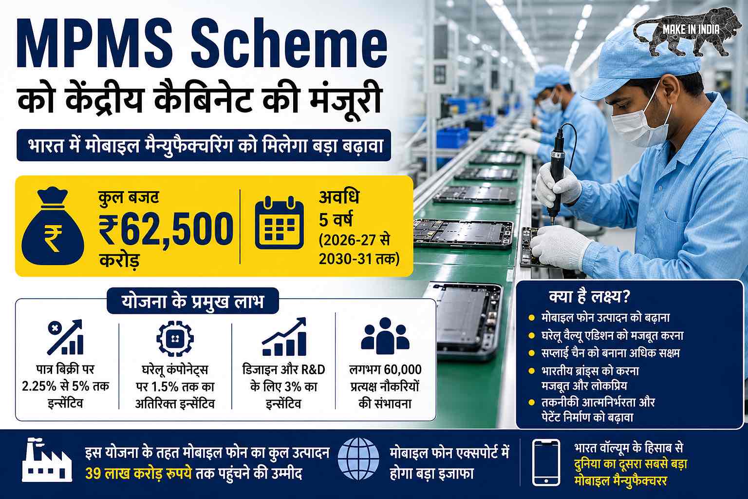 MPMS Scheme