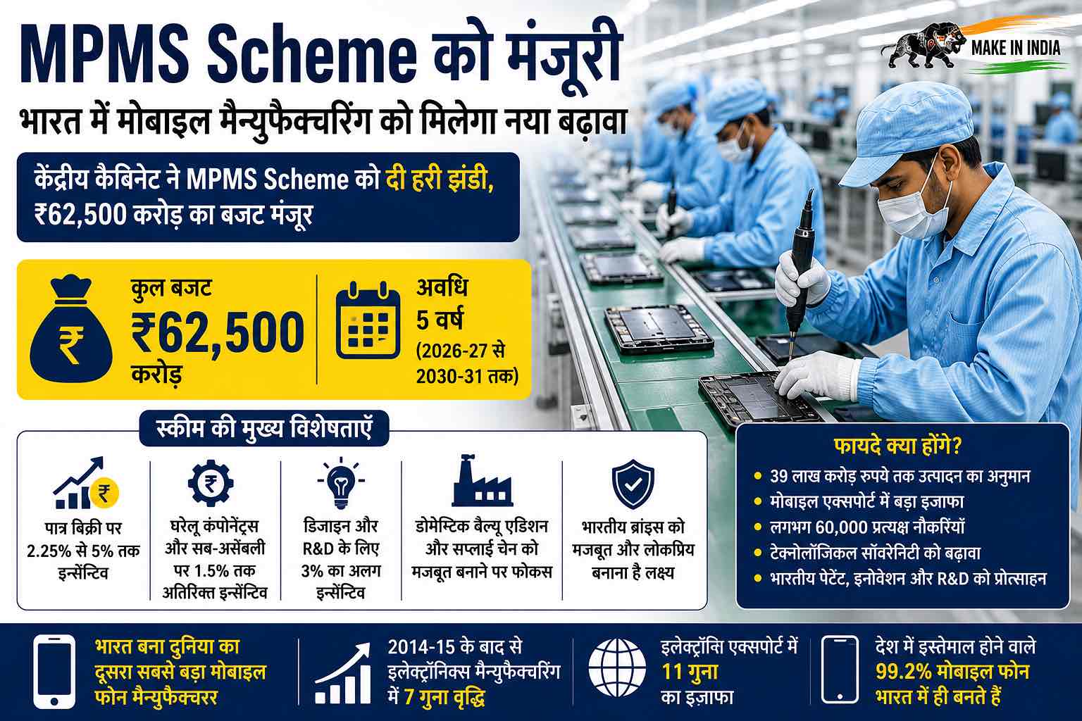 MPMS Scheme