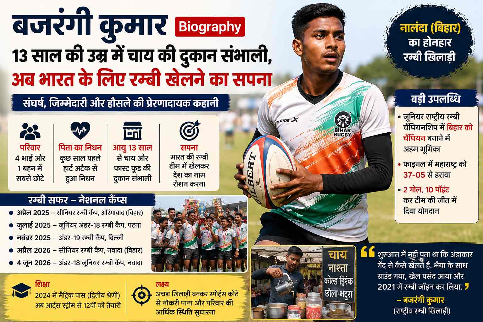 Bajrangi Kumar