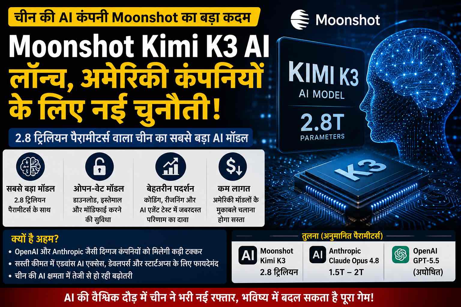 Moonshot Kimi K3 AI