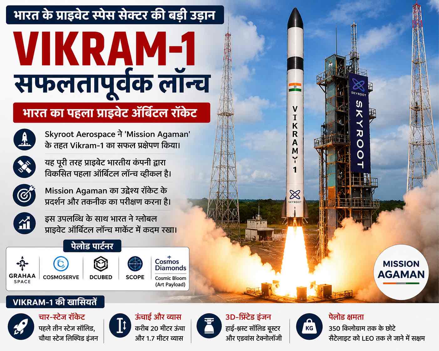 Vikram-1 Launch