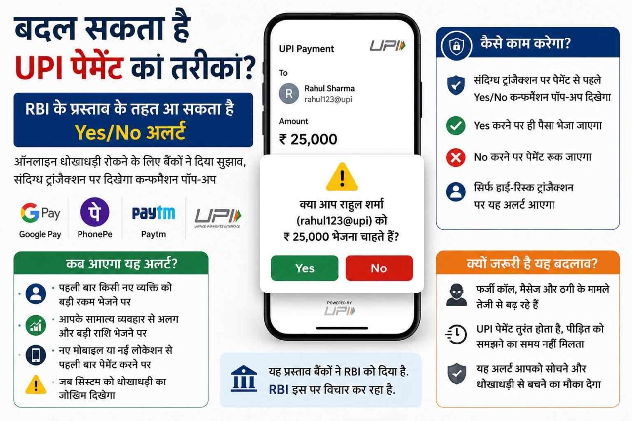 UPI New Rule
