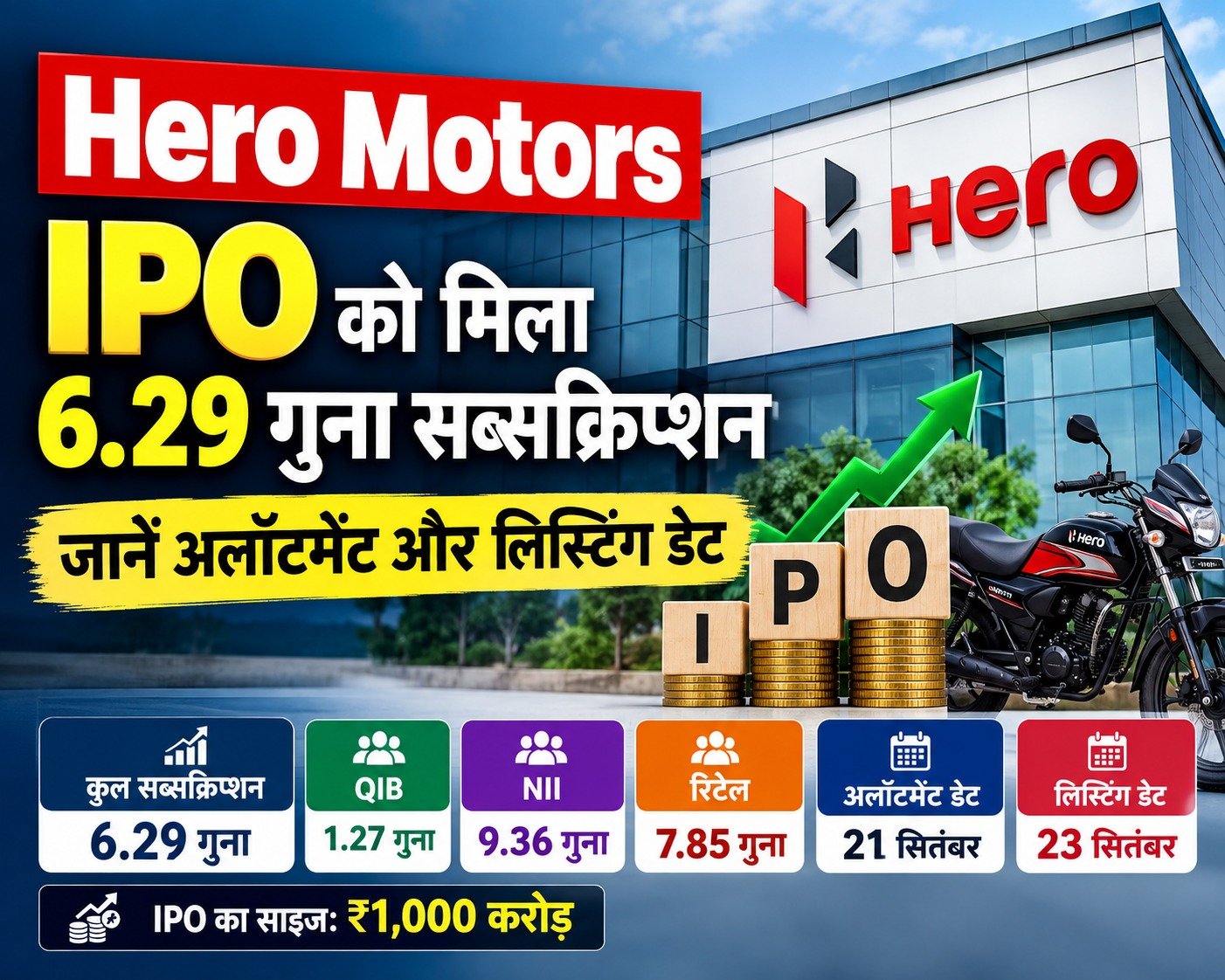 Hero Motors IPO